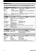 American Standard Silver Silver 724 User Guide and Installation Instructions Page #9