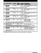 Braeburn Economy 2230 Installer Manual Page #8