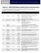 Braeburn AWRT10RF Installation & Operation Instruction Manual Page #42