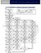 Braeburn AWRT10RF Installation & Operation Instruction Manual Page #8