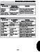 ComfortNet CTK01 Installation and Start-Up instructions Page #32