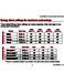 ComfortNet CTK04 Operating Manual Page #10