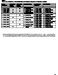 Distech VT7300 Series TS-VT7355F5031B LonWorks Integration Manual Page #20