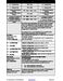 Distech VT7300 Series TS-VT7355F5031B Installation Guide Page #29