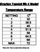 Drayton 07 45 015 Temperature Range Guide