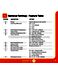 Heatmiser Neo neoStat 12v v2 User Manual Page #28