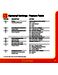 Heatmiser Neo neoStat Touch User Manual Page #32