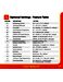 Heatmiser Slimline Slimline-RF v1 User Manual Page #32
