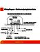 Heatmiser Slimline Slimline v2 User Manual Page #29