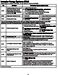 Honeywell X2P RTH21B Installation and User Guide Page #12