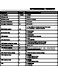Honeywell T-Series T3M Product Specification Sheet Page #6