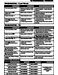 Honeywell T-Series T3M Product Specification Sheet Page #10