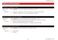 Honeywell TH7000 TH7220U1035 Operating Manual Page #24