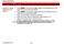 Honeywell TH7000 TH7220U1035 Operating Manual Page #29
