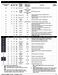 Trane XR300 XR302 Installation and User Guide Page #16