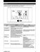 Trane XR724 User Guide and Installation Instructions Page #4
