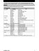 Trane XR724 User Guide and Installation Instructions Page #8